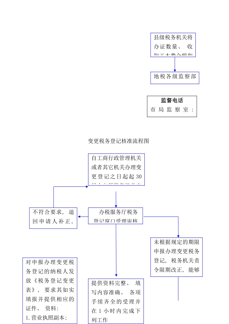 开业税务登记核准流程图_第2页