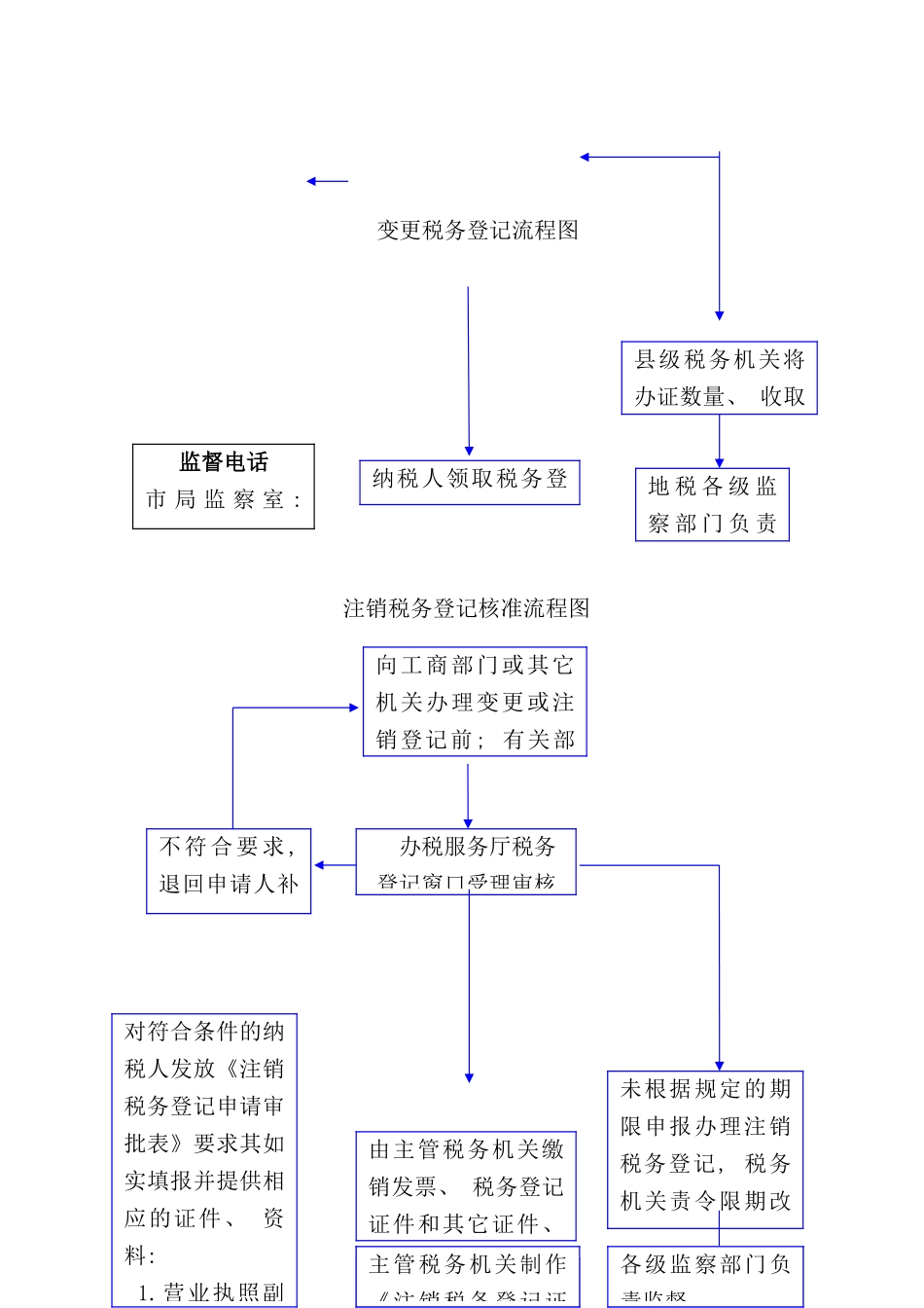 开业税务登记核准流程图_第3页