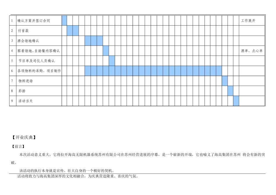 开业酒会策划案_第3页