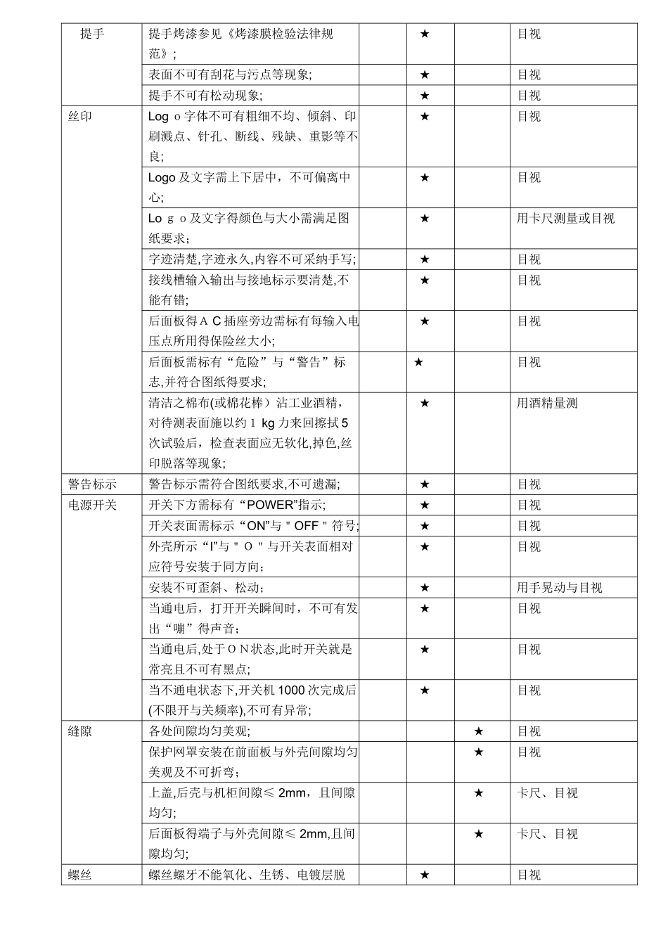 开关隔离变压器检验_第2页