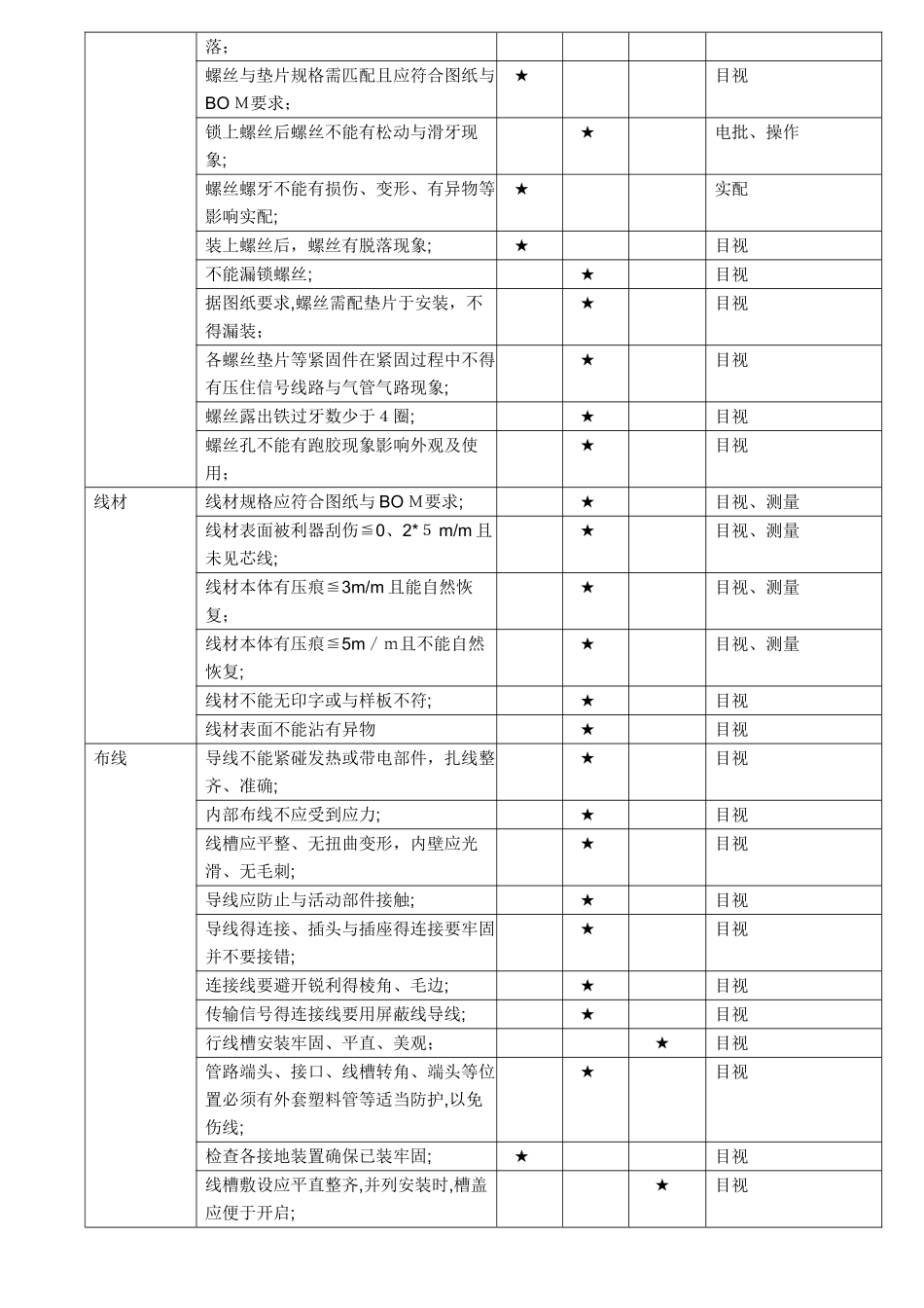 开关隔离变压器检验_第3页