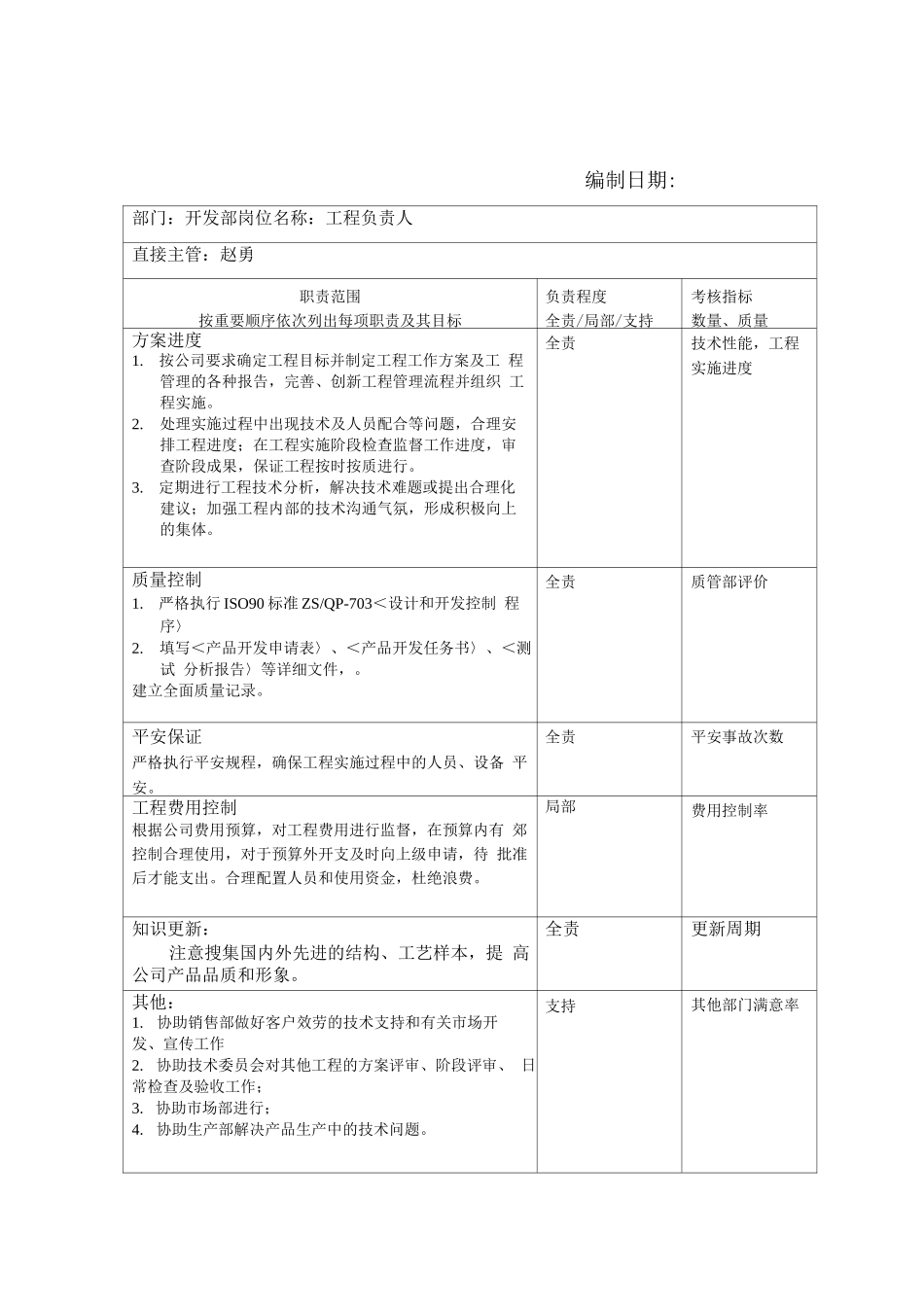 开发部岗位职责表_第1页
