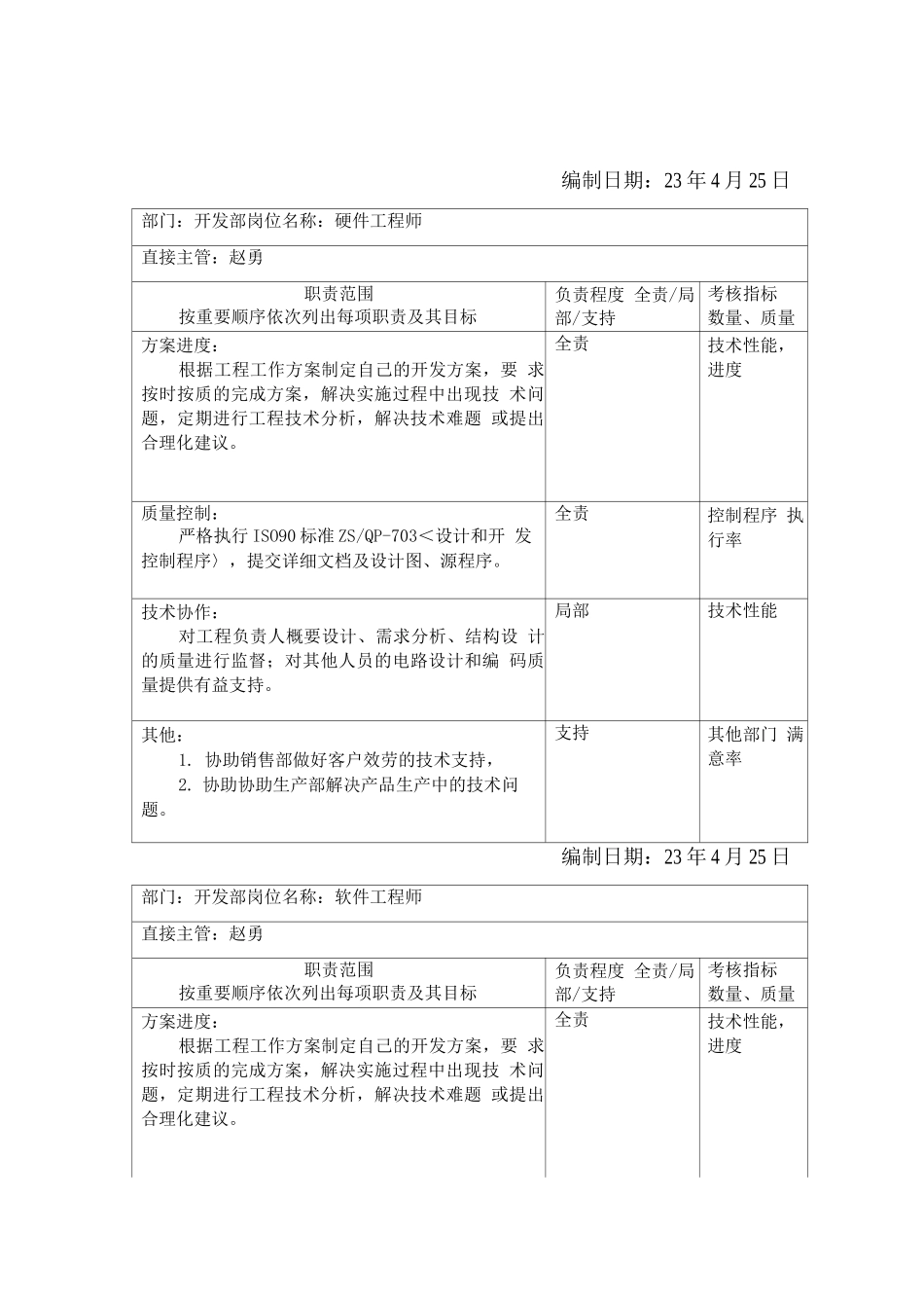 开发部岗位职责表_第2页