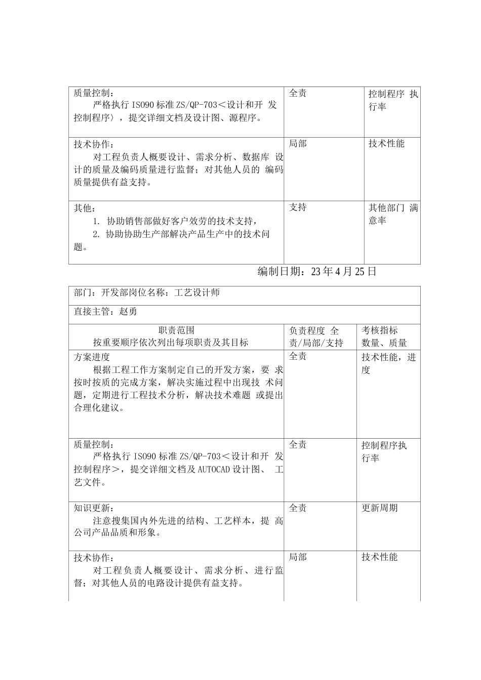 开发部岗位职责表2_第3页
