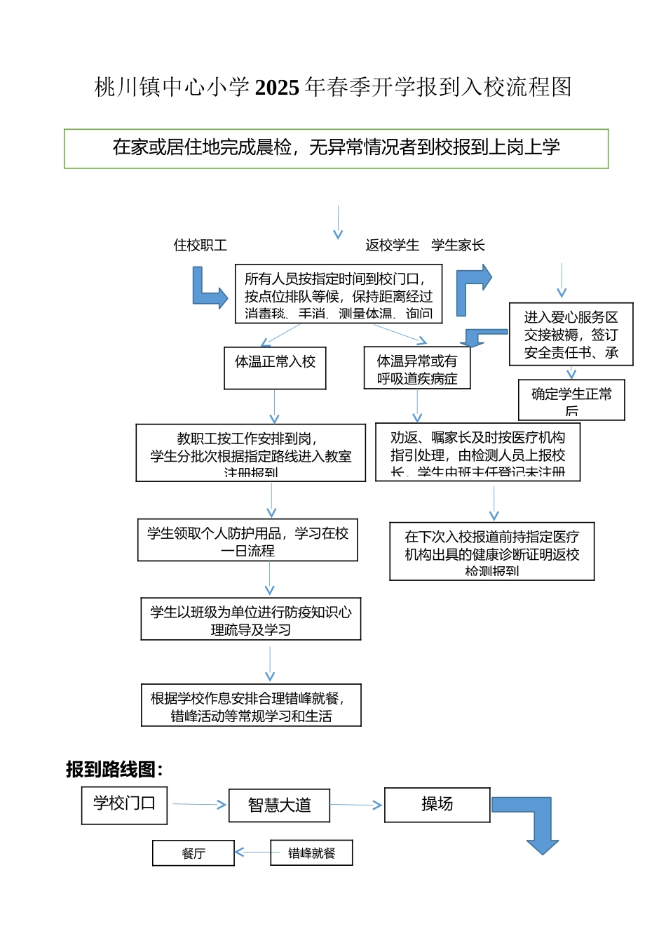 开学报到入校流程图_第2页
