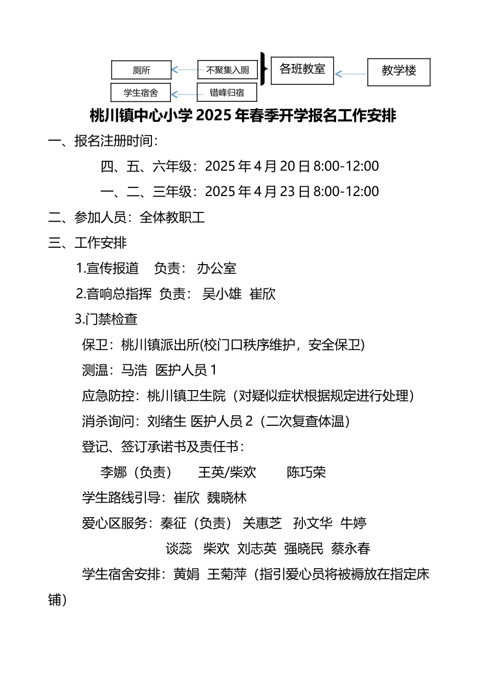 开学报到入校流程图_第3页