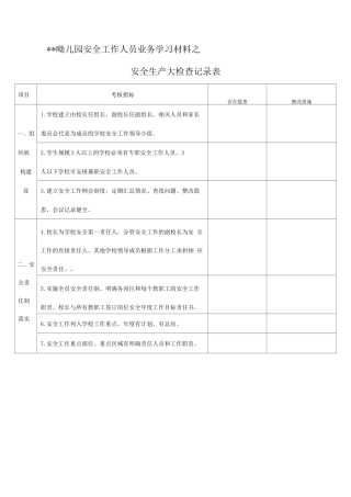 开展安全大检查