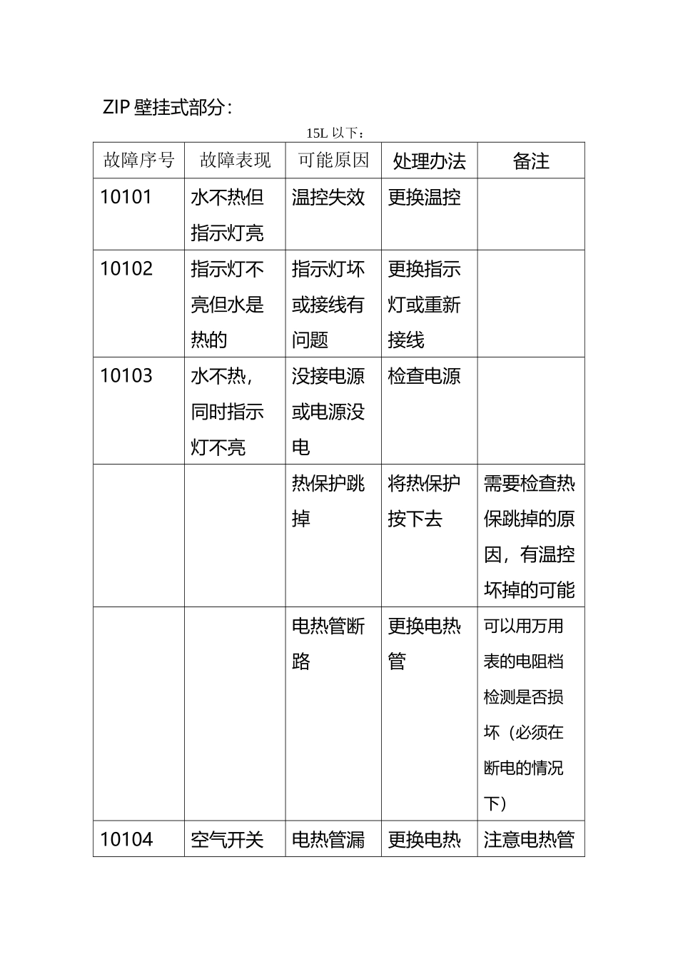 开水机故障处理大全_第2页