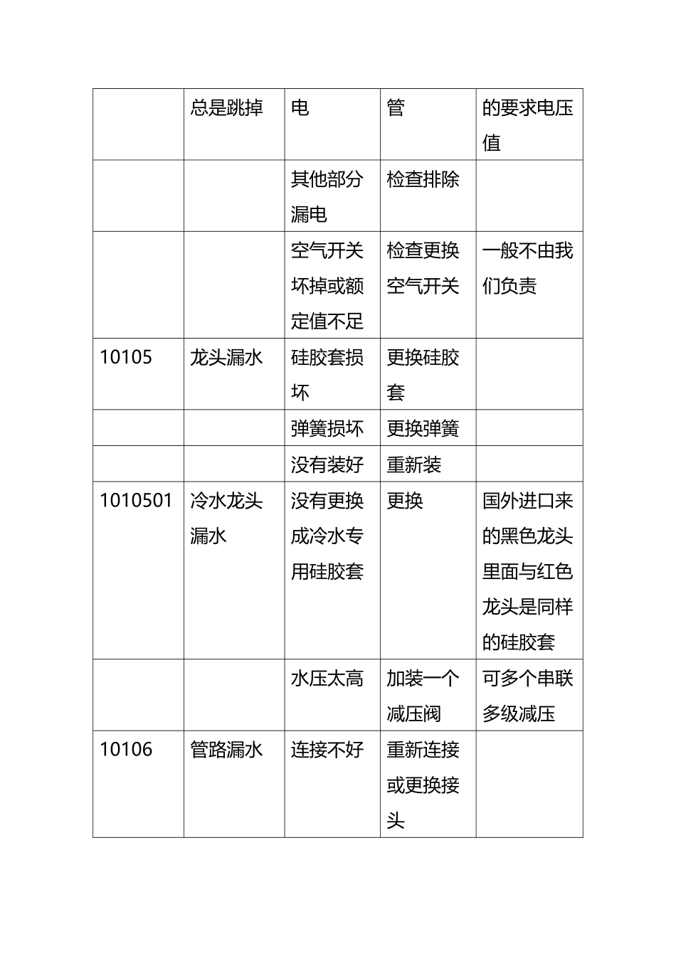 开水机故障处理大全_第3页