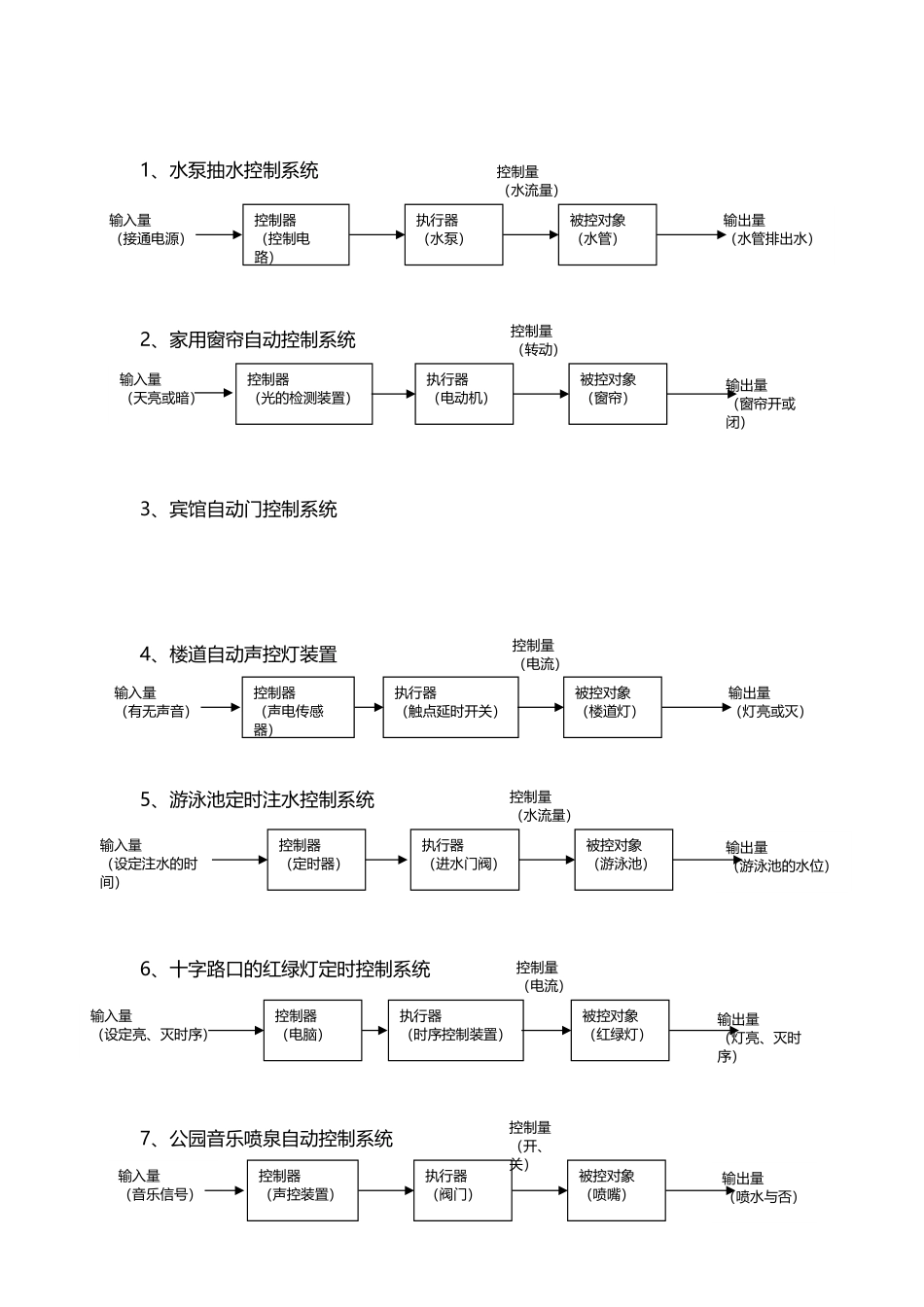 开环控制系统和闭环控制系统的区别与相关_第3页