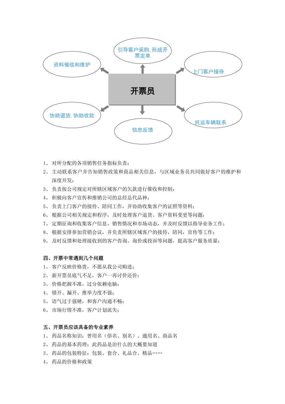 开票及电话营销技巧_第2页