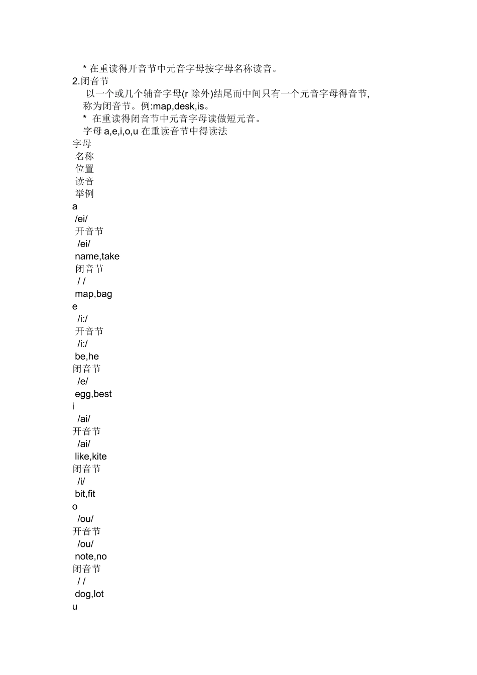 开闭音节口诀_第2页