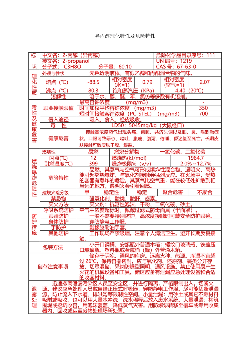 异丙醇理化特性及危险特性_第2页
