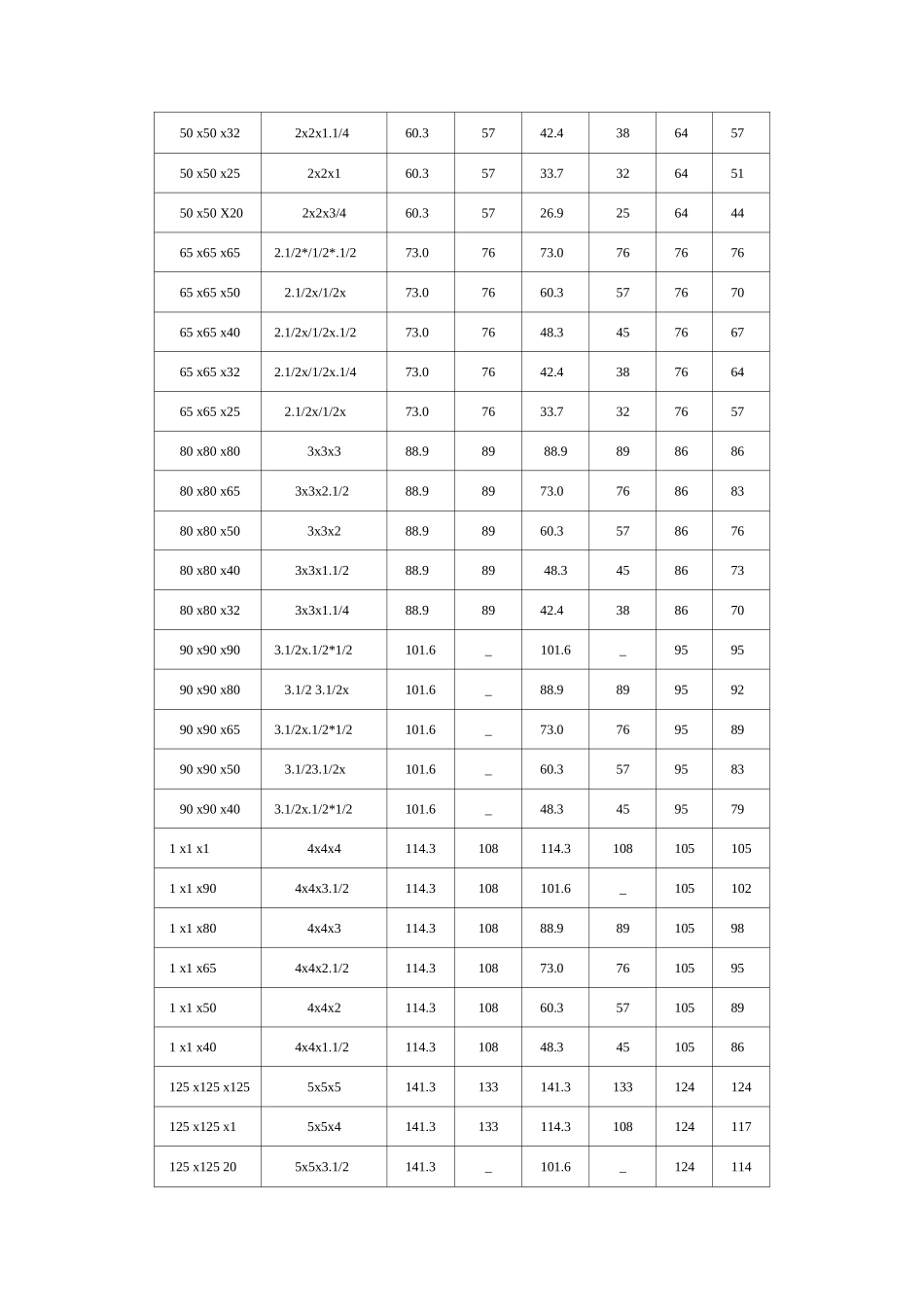 异径三通规格表_第2页