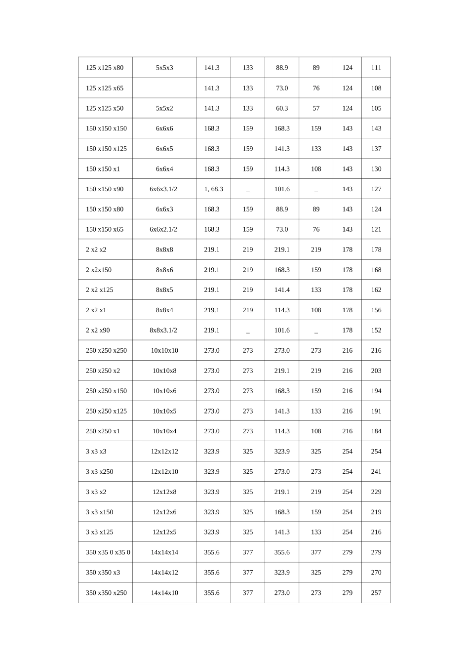 异径三通规格表_第3页