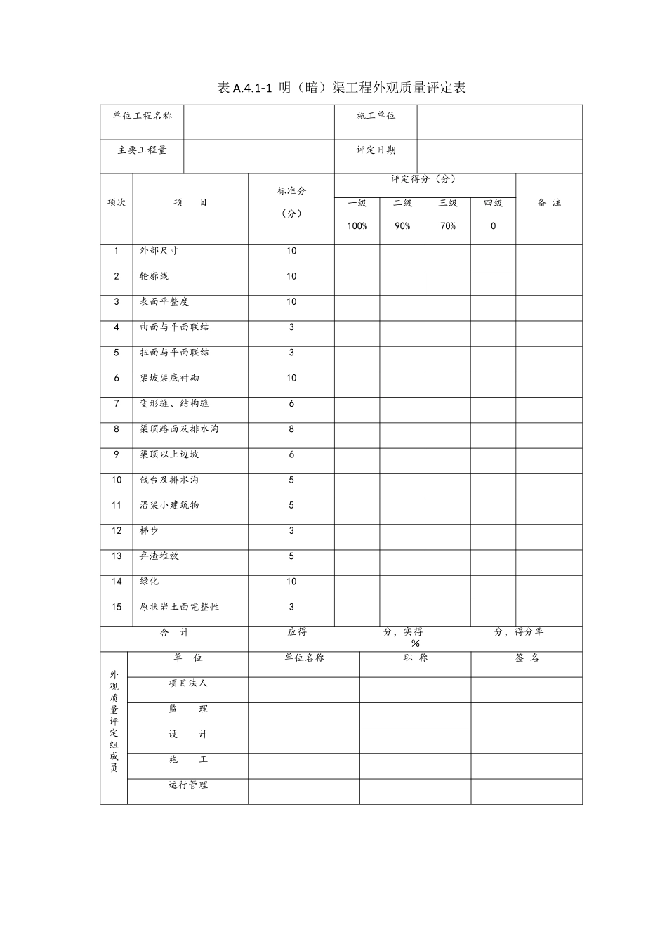 引水及渠道工程外观质量验收评定表_第2页
