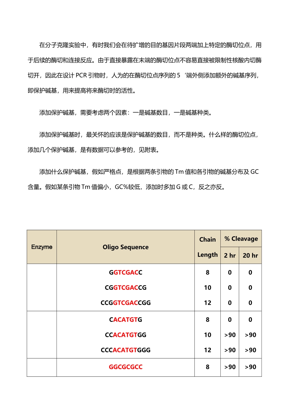 引物设计保护碱基列表_第2页