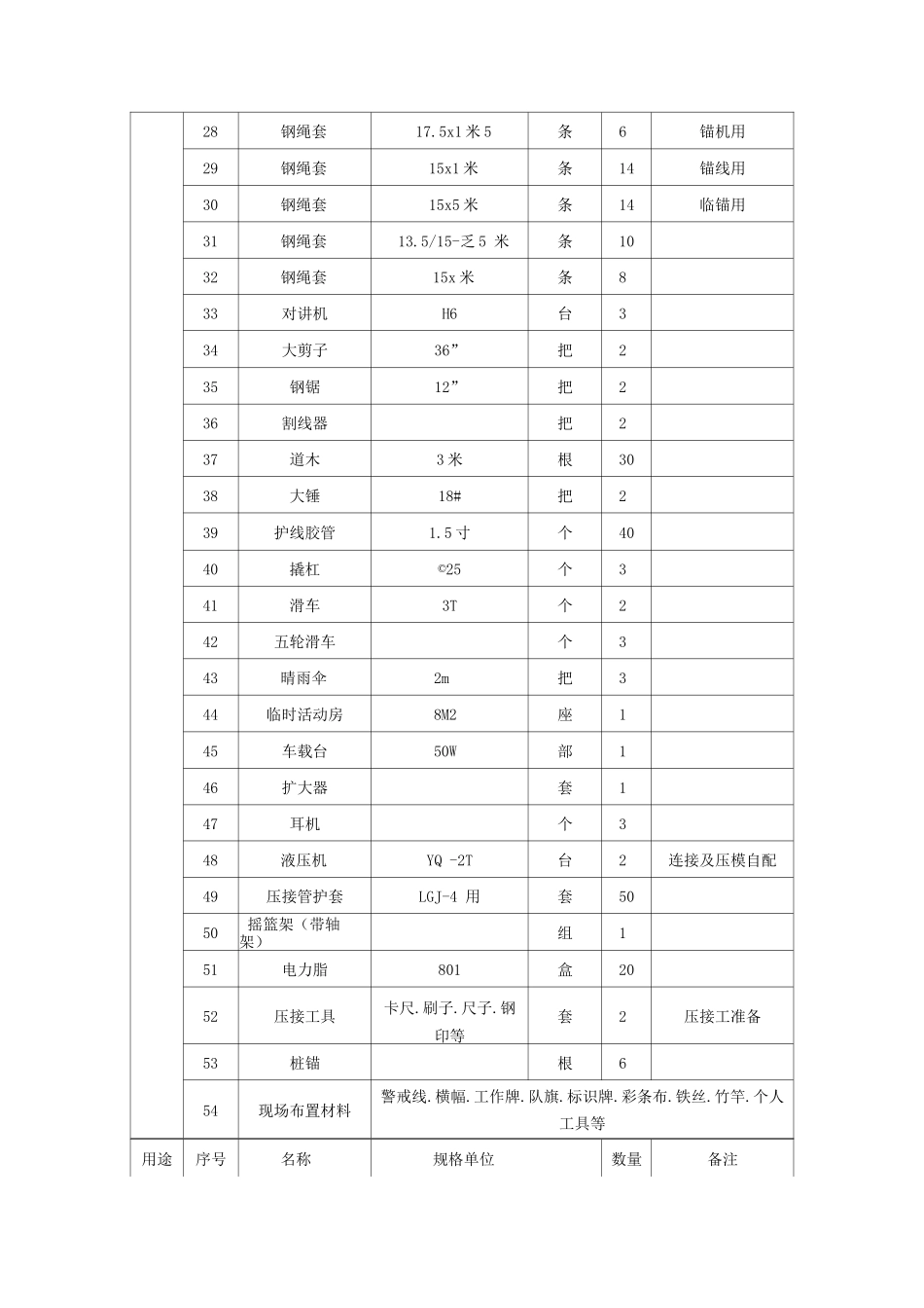 张力放线工器具配备表_第2页