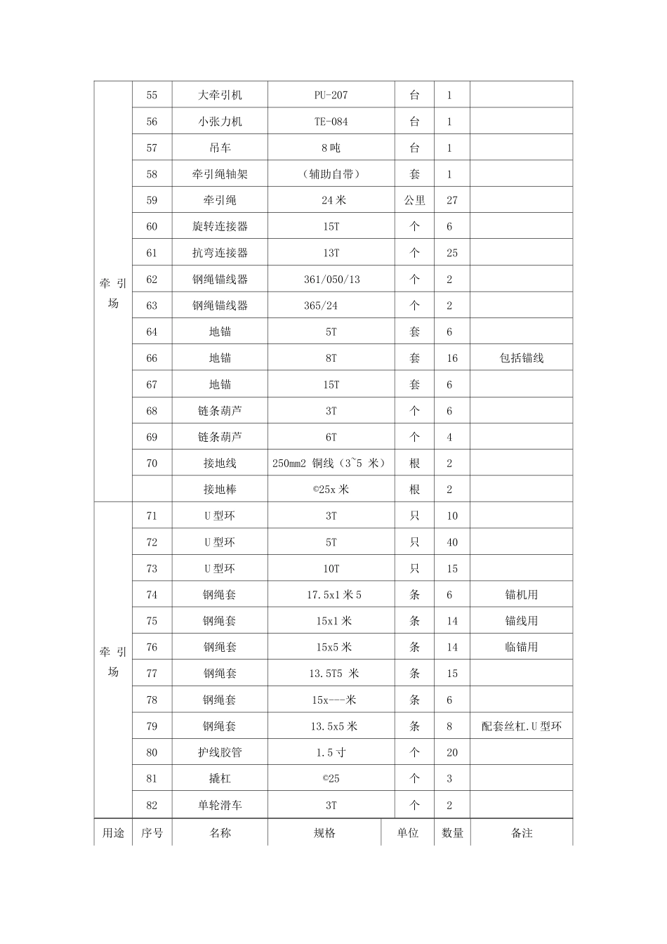 张力放线工器具配备表_第3页