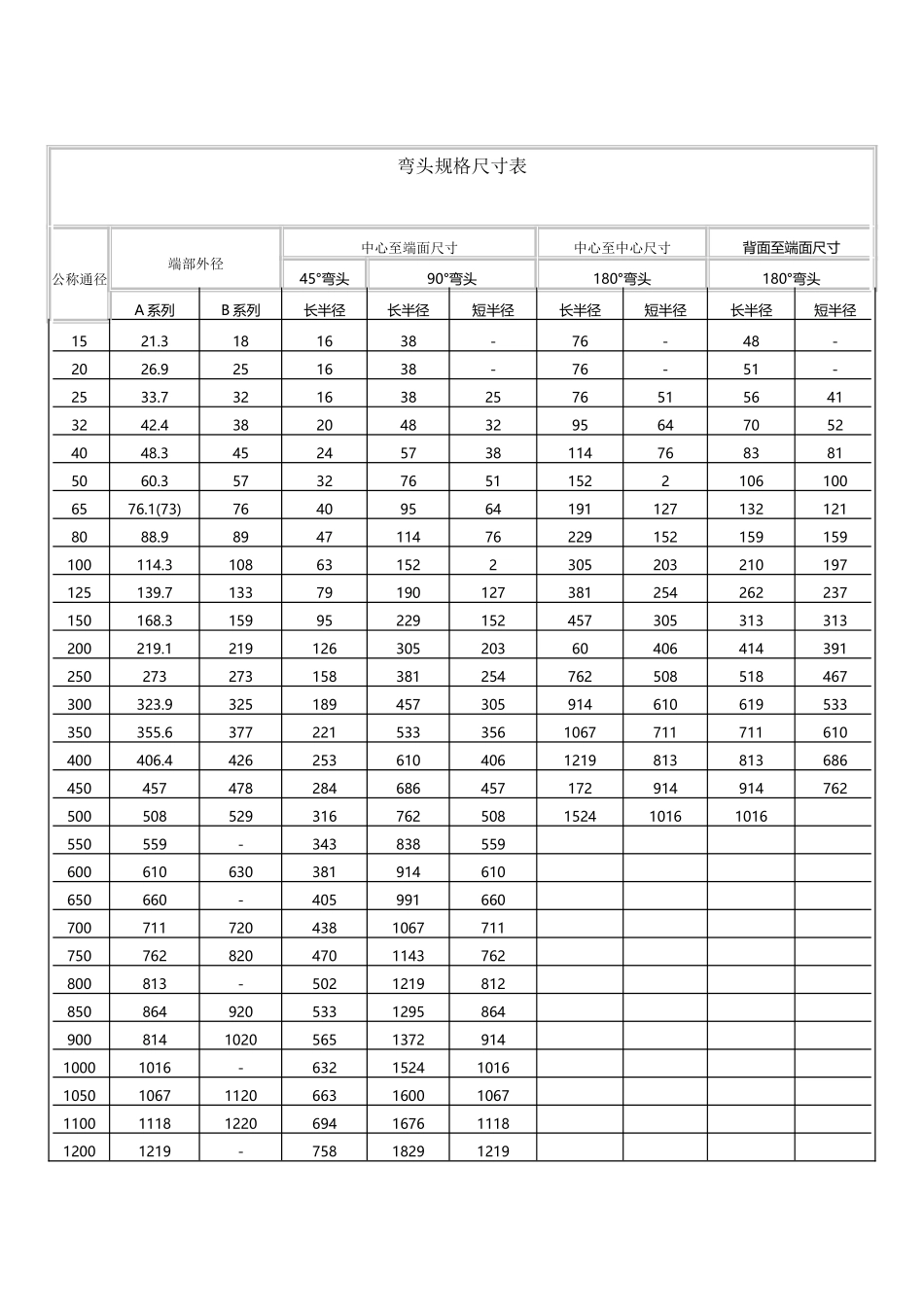 弯头规格尺寸表_第2页