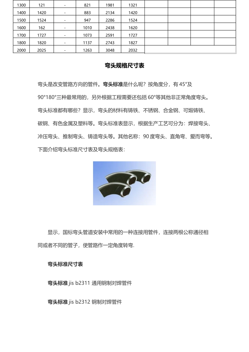 弯头规格尺寸表_第3页