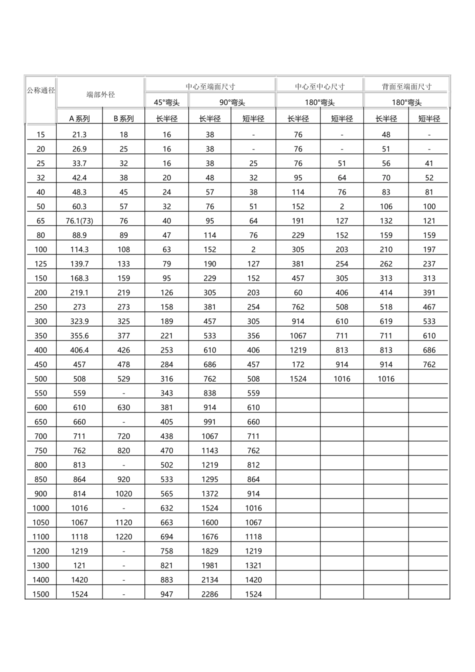 弯头规格尺寸表30968_第2页