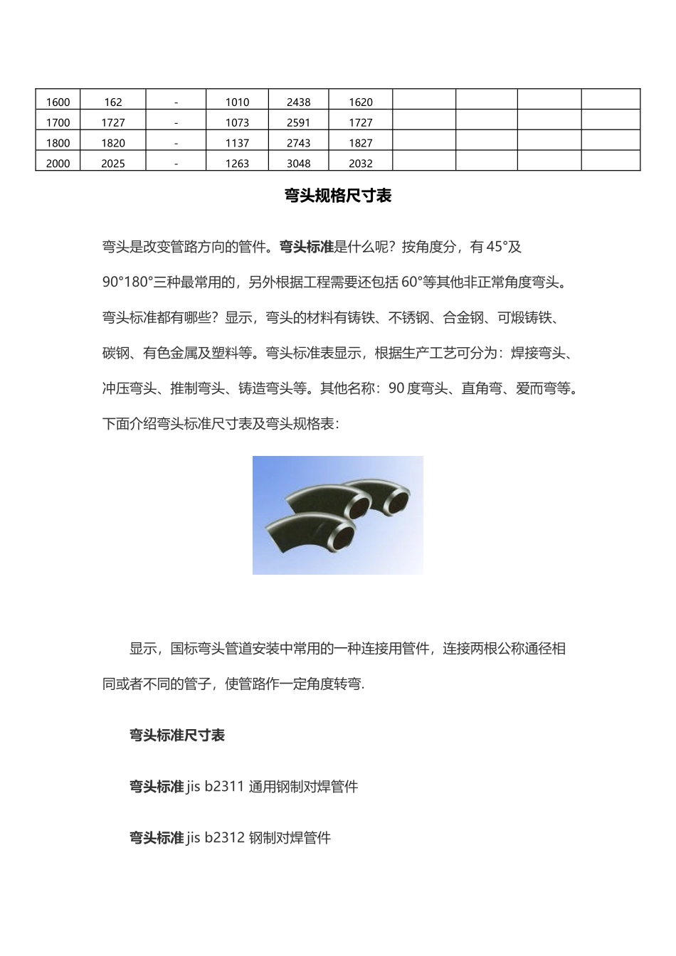 弯头规格尺寸表30968_第3页