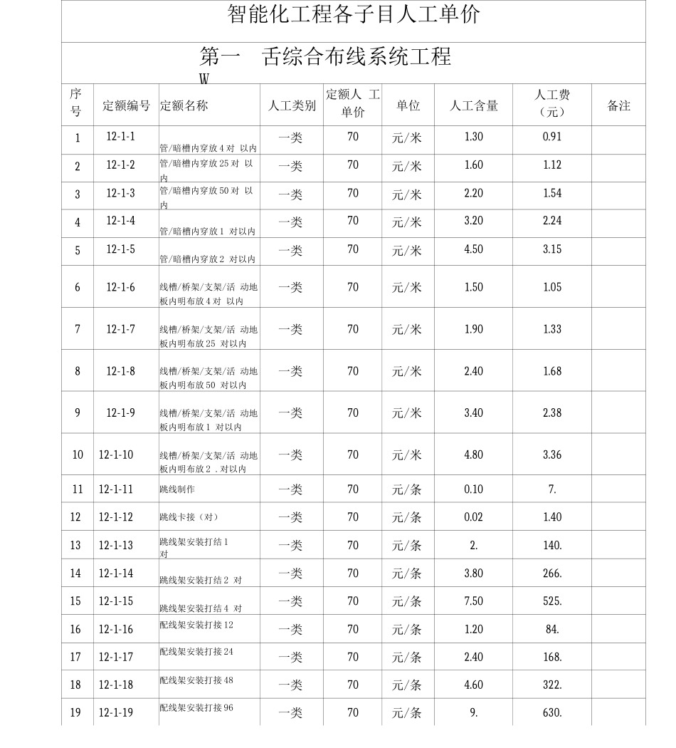 弱电工程各项目人工费单价_第1页