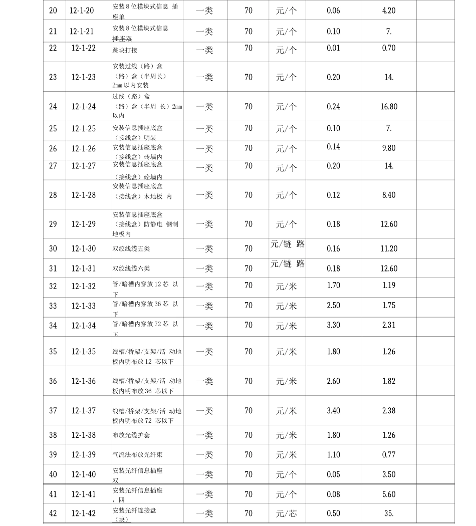 弱电工程各项目人工费单价_第2页