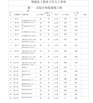弱电工程各项目人工费单价