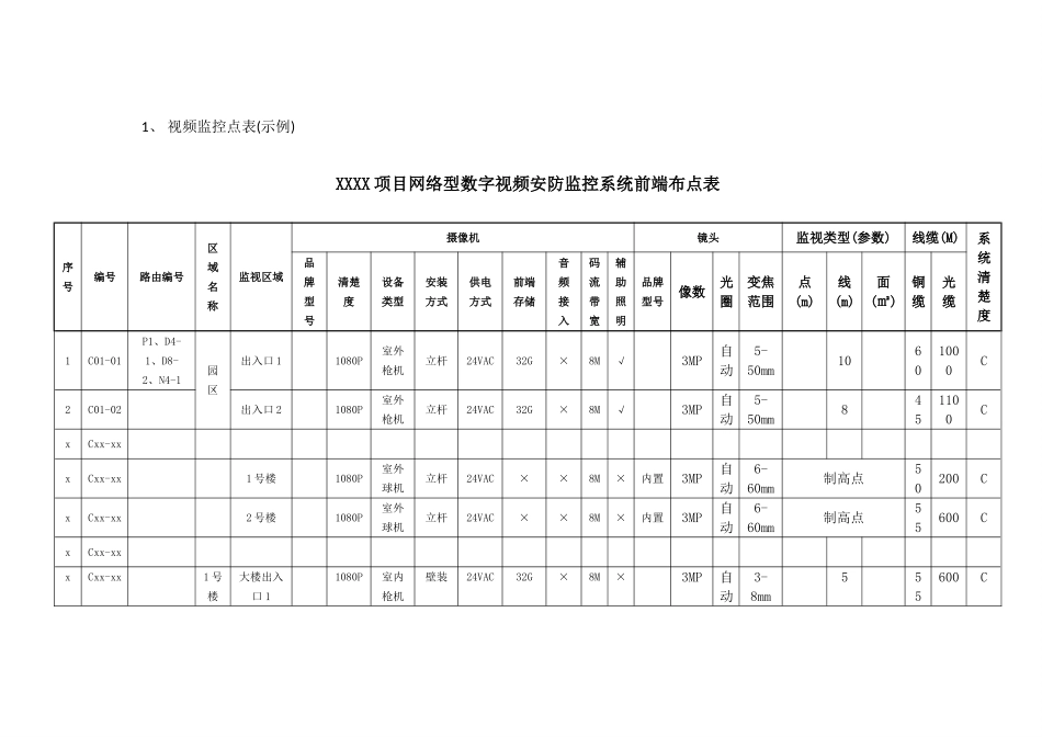 弱电深化设计文件的深度界面及制图要求_第3页