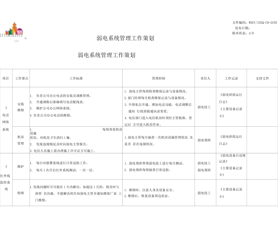 弱电系统管理工作策划_第2页