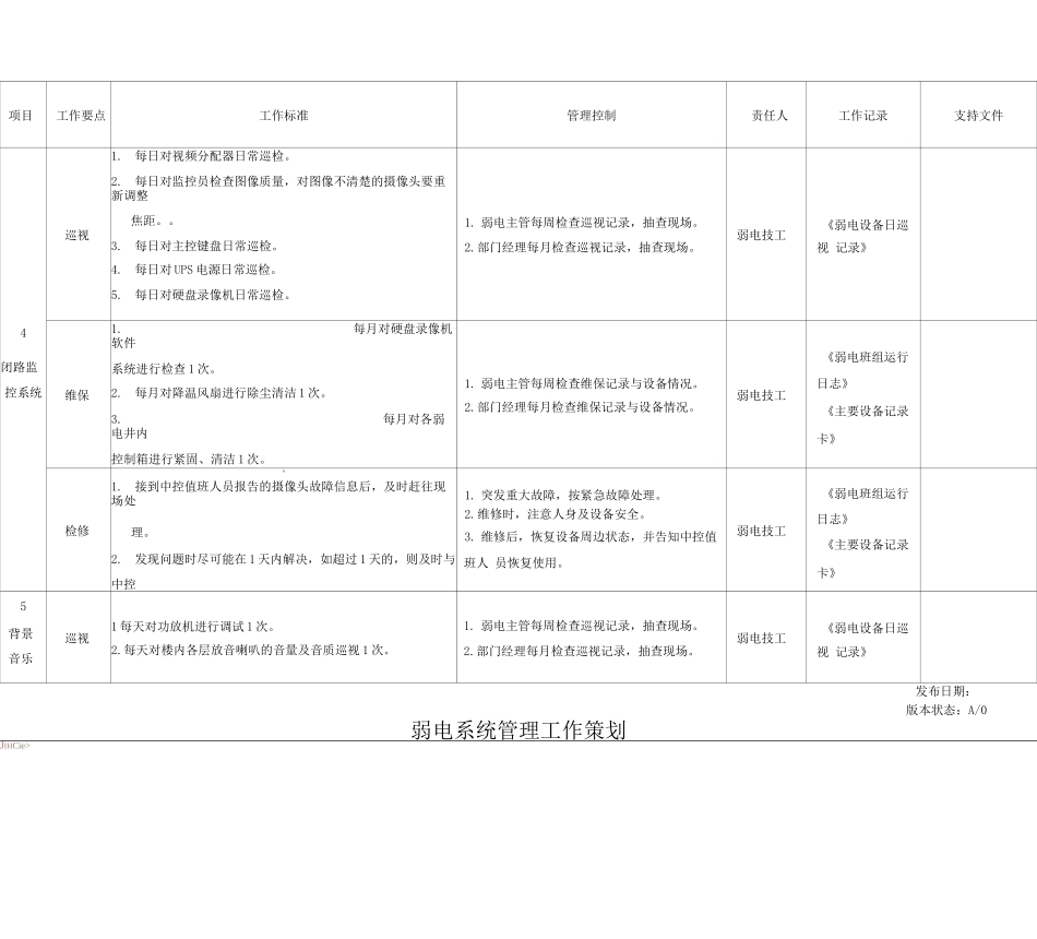 弱电系统管理工作策划_第3页