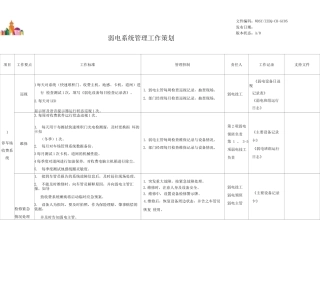 弱电系统管理工作策划