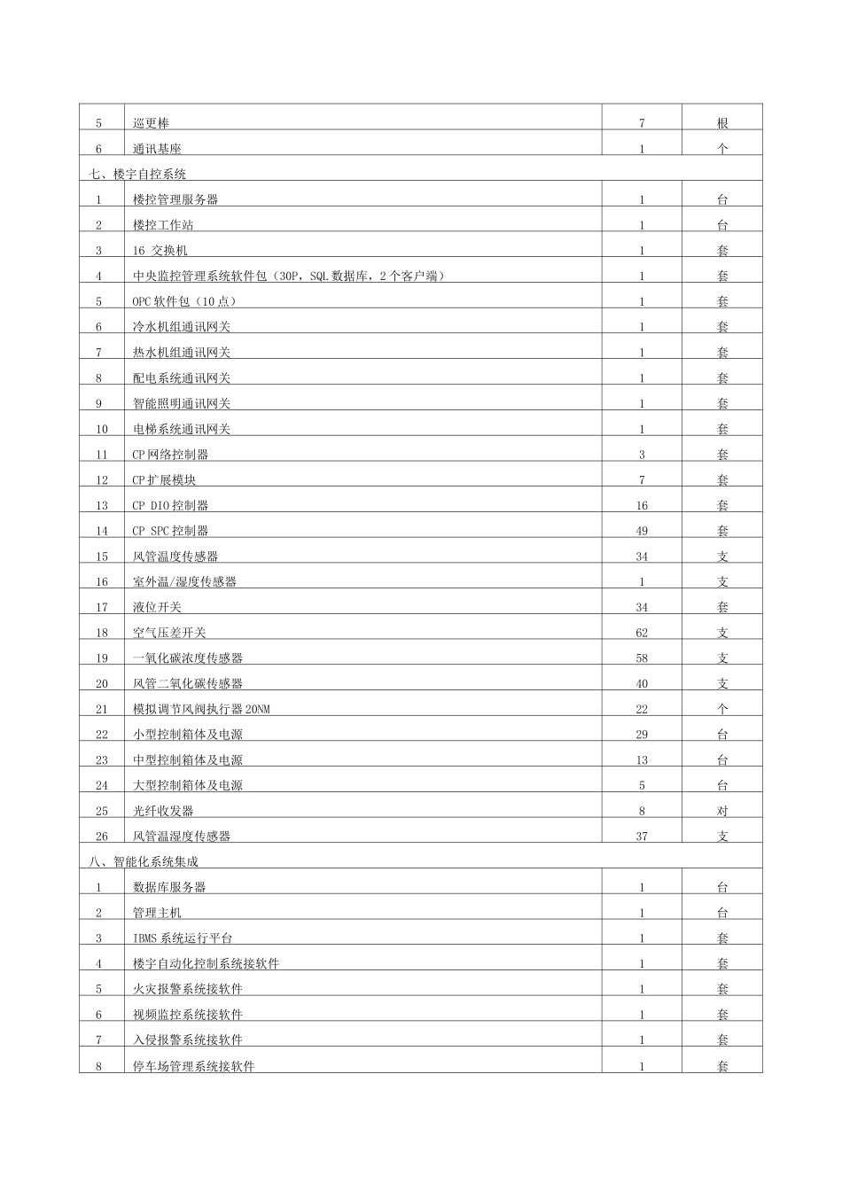 弱电设备清单_第3页