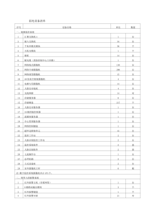 弱电设备清单