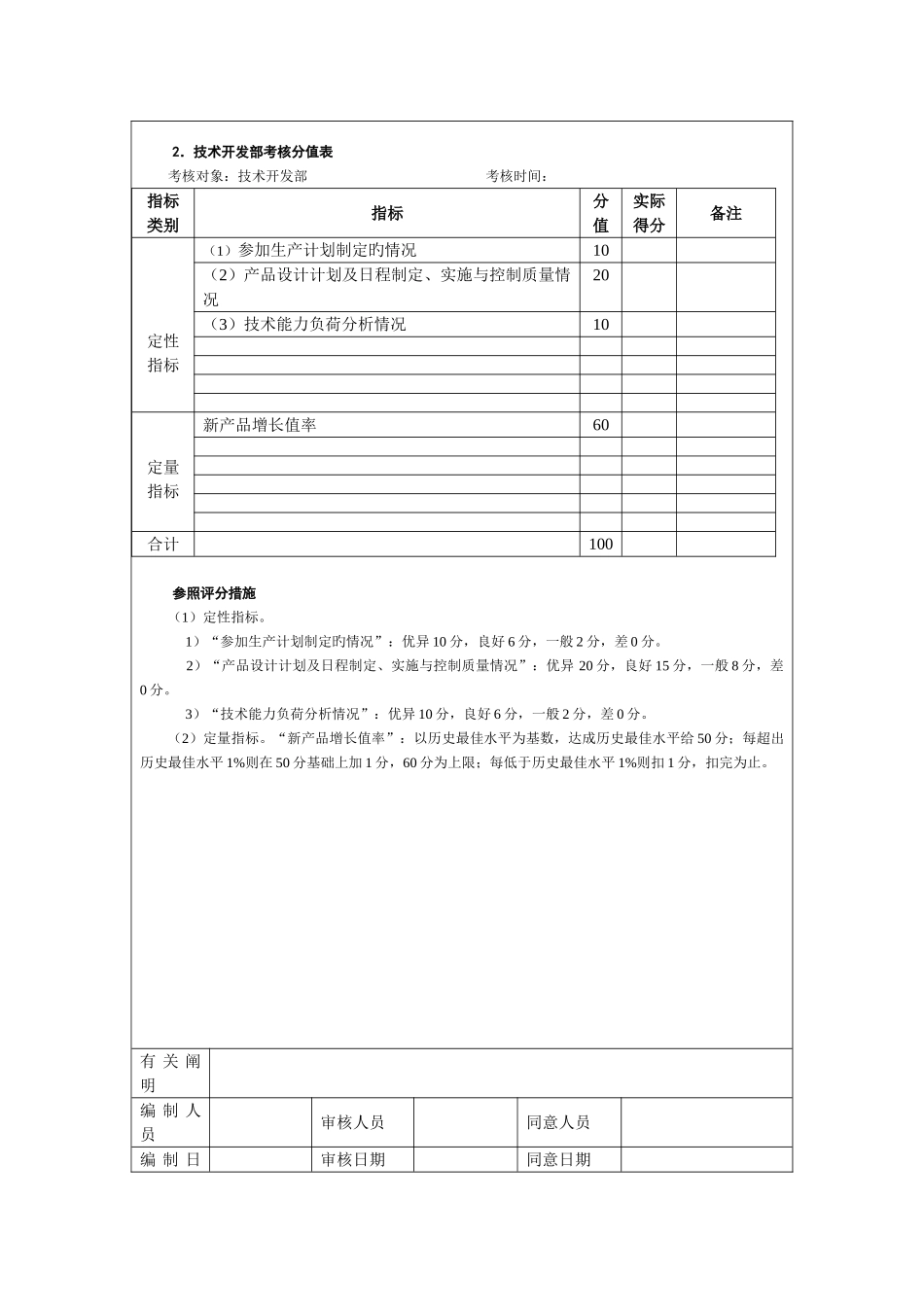 强企业绩效考核指标汇总_第3页