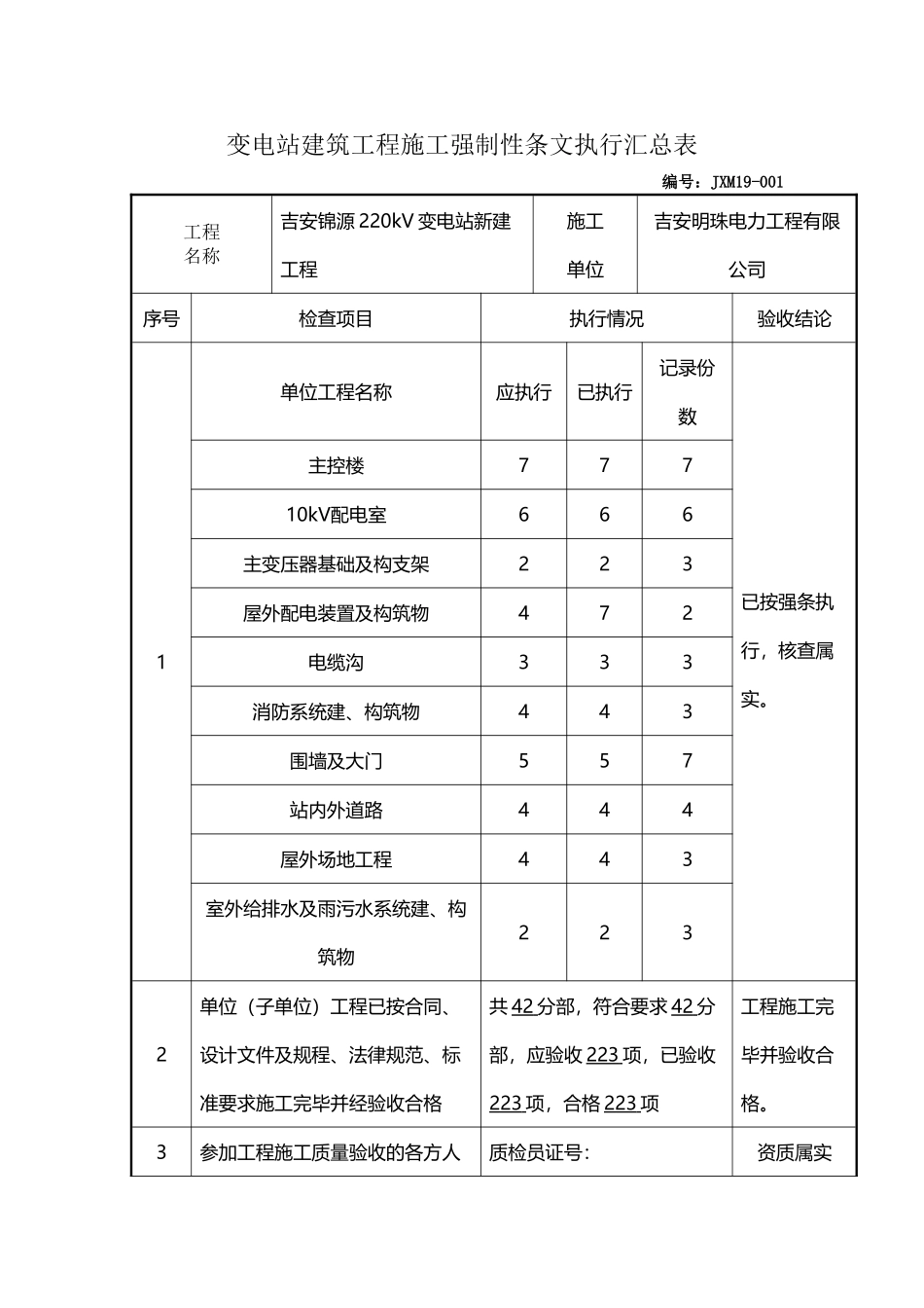强制性条文执行汇总表_第2页