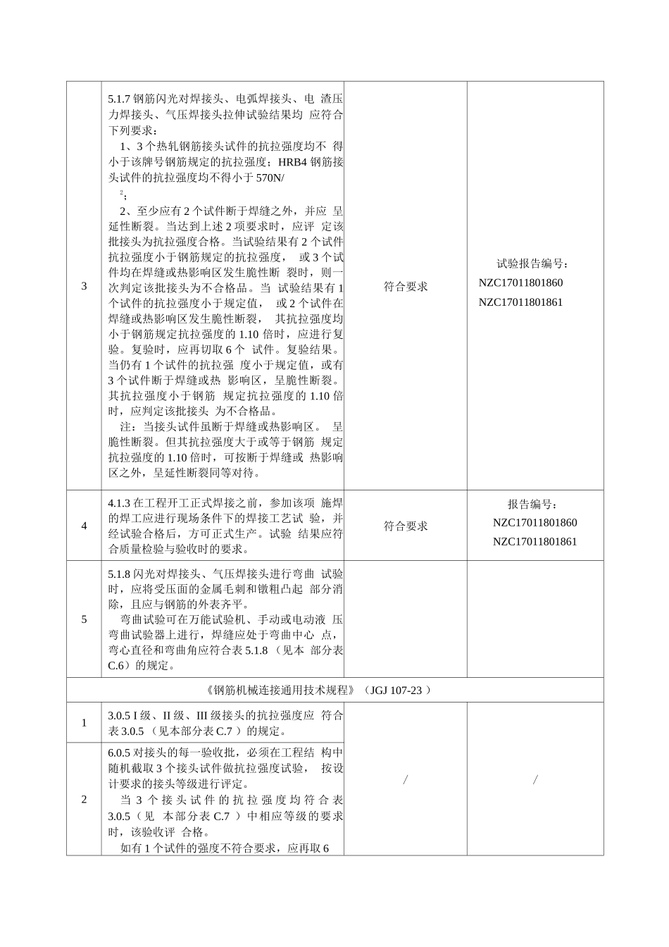 强制性条文执行检查表_第3页