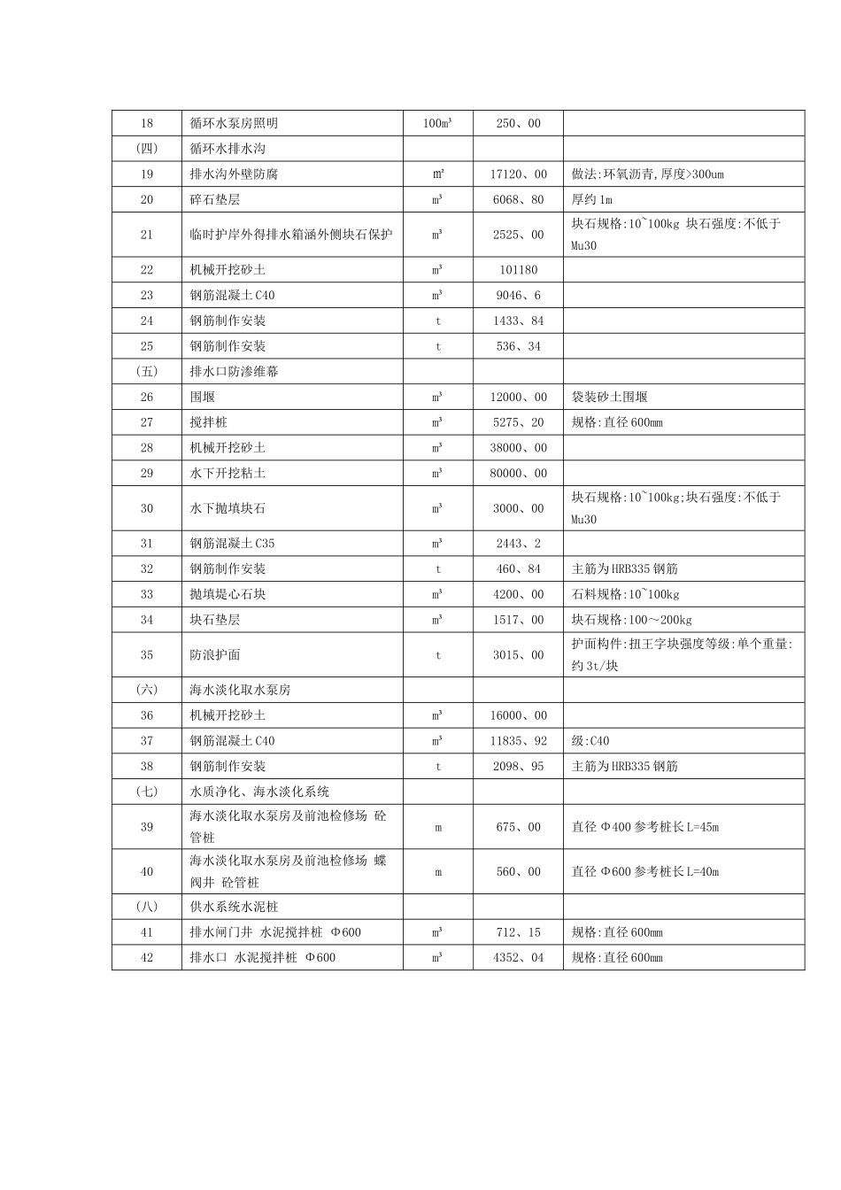 强制性条文执行计划_第3页