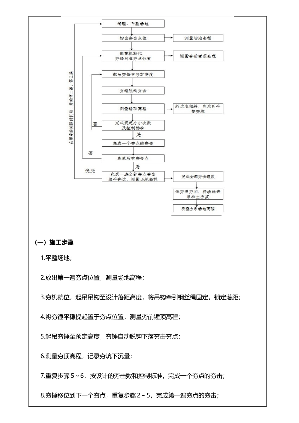 强夯技术交底_第3页