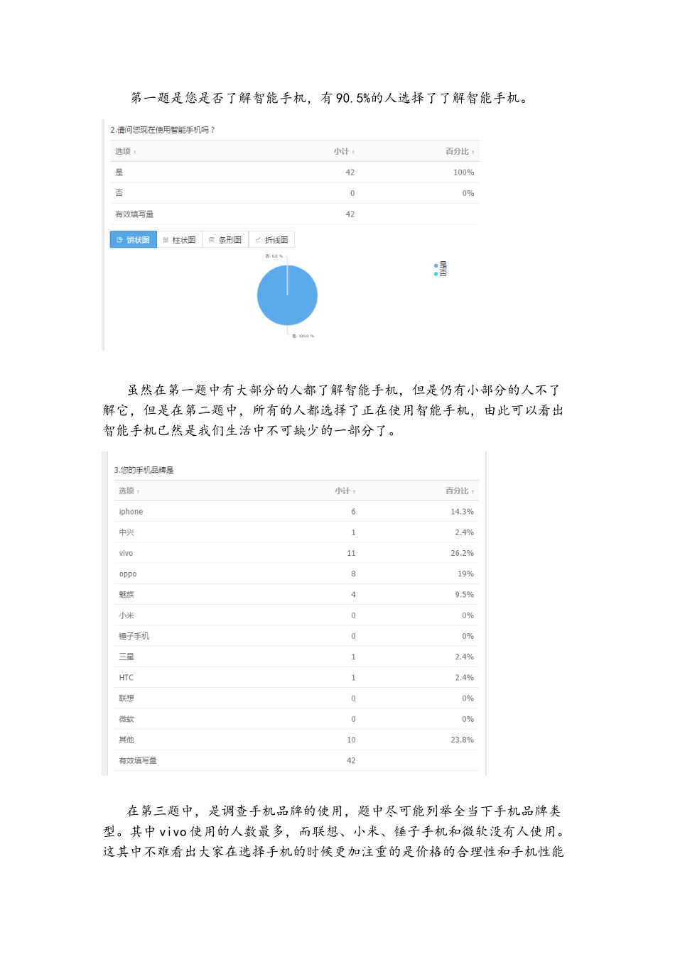 当下高校学生手机品牌和价格的调查分析报告_第3页