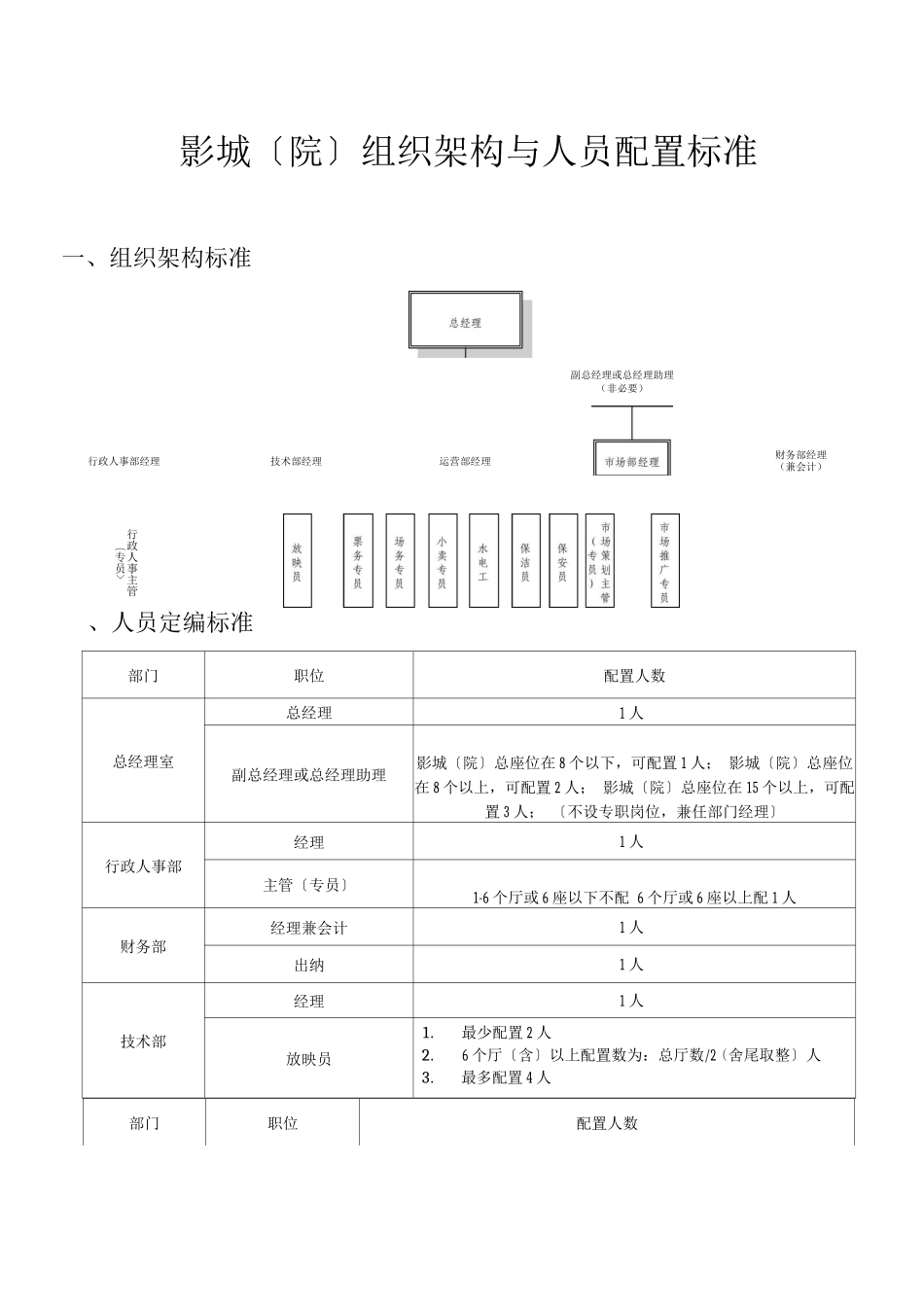 影城院组织架构及人员配置标准说明_第1页