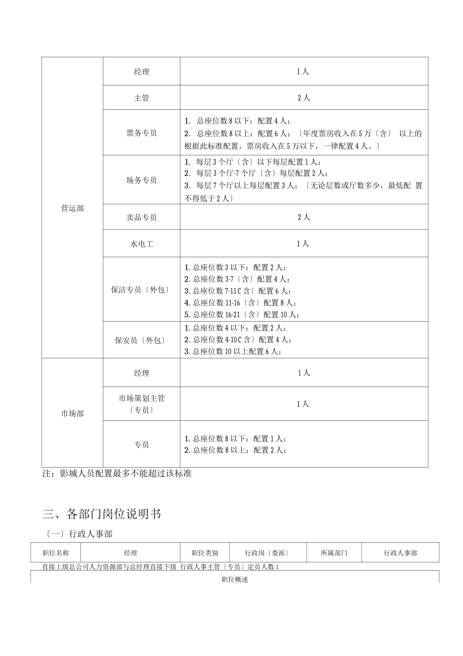 影城院组织架构及人员配置标准说明_第2页