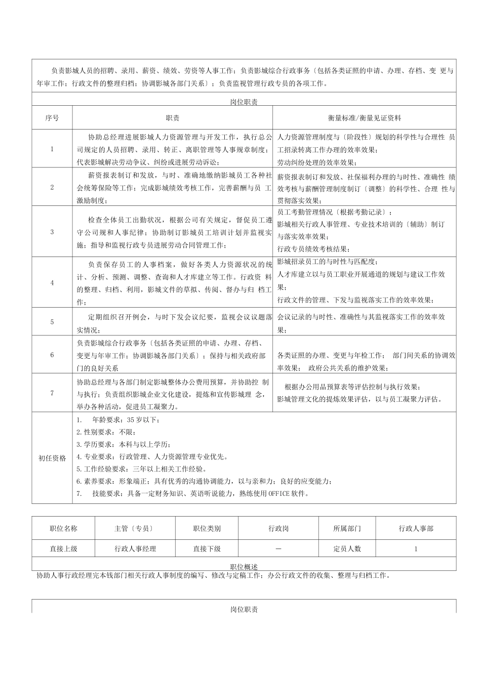 影城院组织架构及人员配置标准说明_第3页