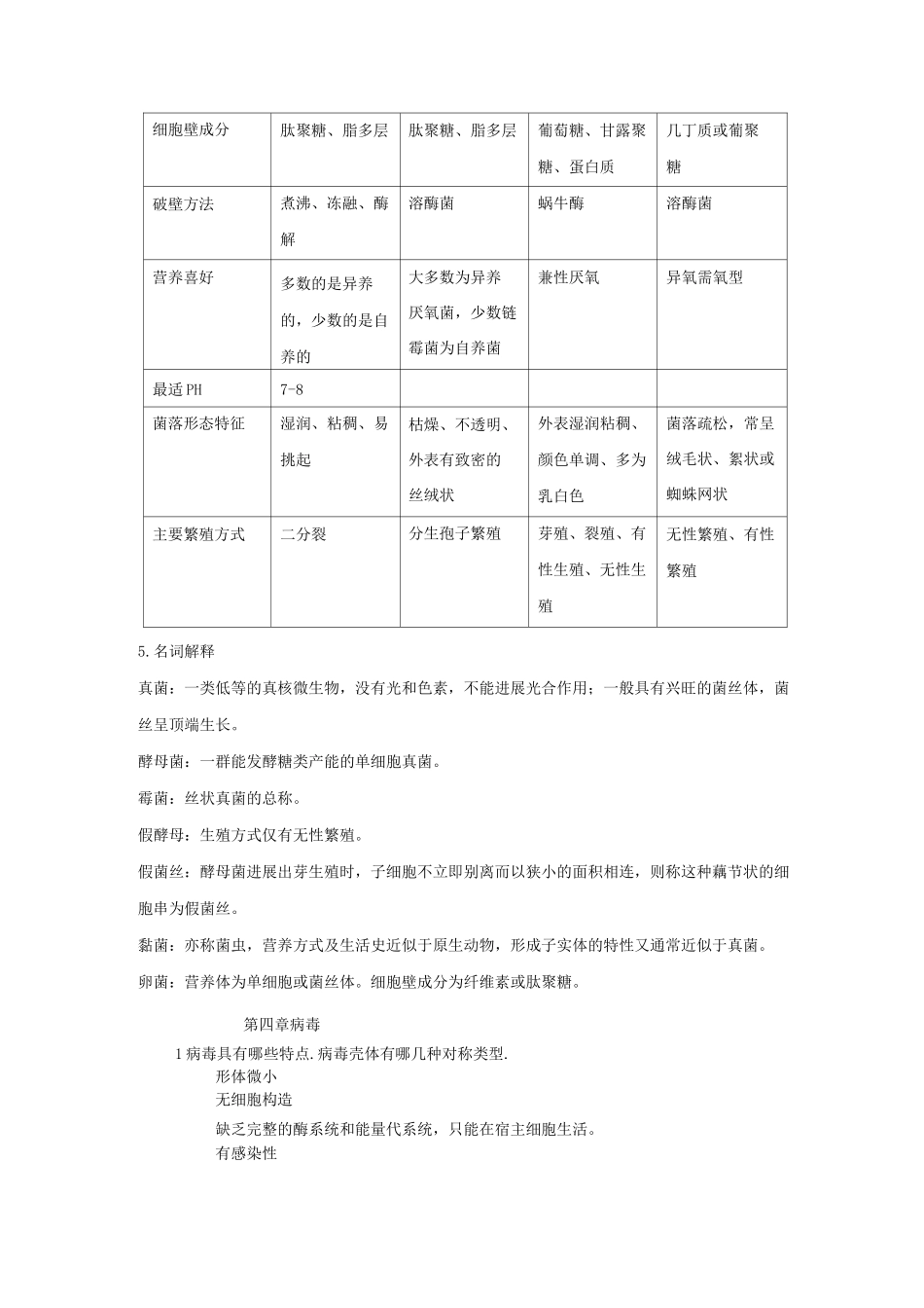 微生物复习资料_第2页