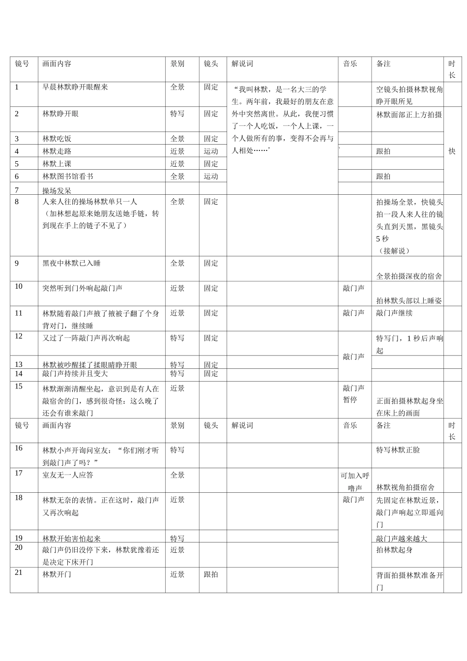微电影《朋友》分镜头脚本_第2页