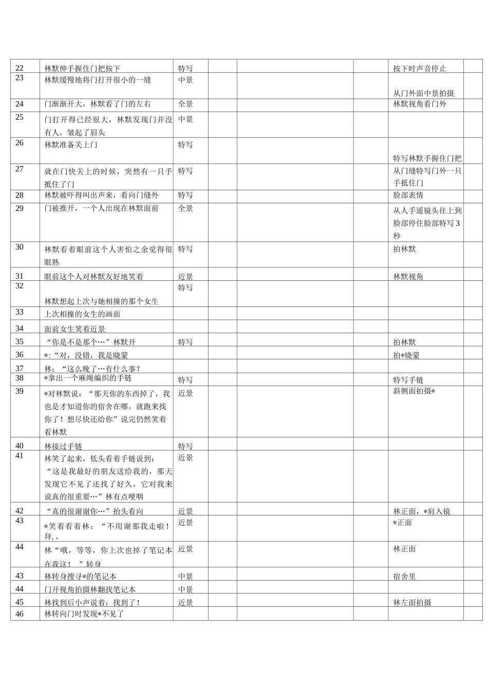 微电影《朋友》分镜头脚本_第3页
