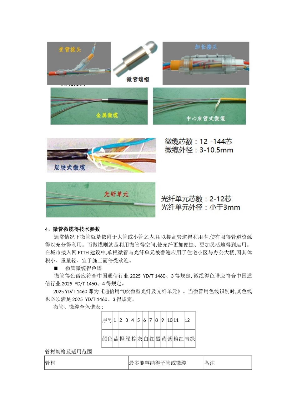 微管微缆技术及应用简介_第3页