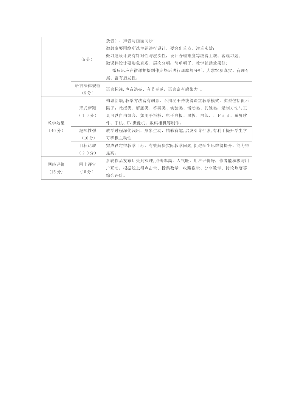 微课制作要求及“微课”评审标准_第3页